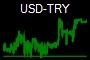 USD-TRY